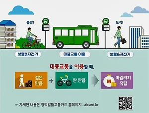 취약계층 알뜰교통카드 마일리지 지원확대