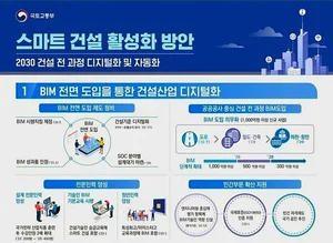 국토교통부, 23일부터 스마트 건설 규제혁신센터 운영