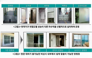 Seoul Institute of Technology unveils eight technologies to minimize flood damage from heavy rains