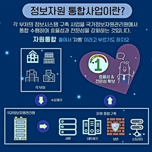 '범정부 정보자원 통합구축사업' 등 1,491억원 규모 용역사업 입찰 뜬다