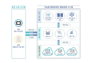 대전시, AI시스템 도입 발달장애인 지원 확대나서