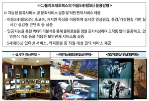 CJ올리브네트웍스 