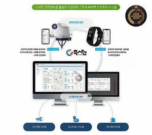 스마트건설 챌린지 혁신상 수상 비대면 안전관리 솔루션 