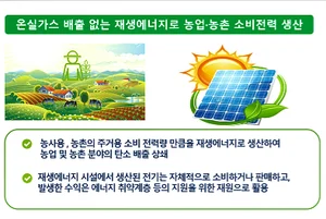 태양광 마을발전소 설치 등 