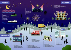 '빛의 도시 인천' · '오방색 통영', 