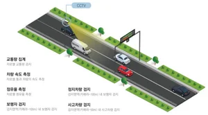 ITS 전문기업 핀텔 코스닥 상장