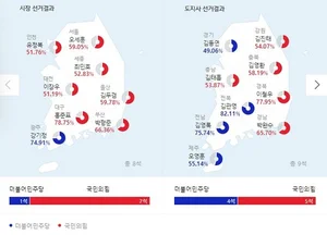  경기도-전라남도 민주당 '파란 연대'(?)..UAM 등 협력
