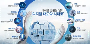 AI반도체, 자율차, UAM, 우주항공 전문가들 한자리에