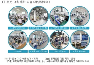 폴리텍 로봇캠퍼스 1기 관련기업 전원취업 