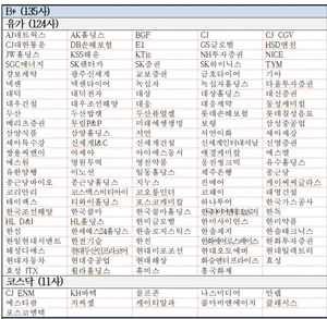 (표) ESG 등급 B+ 135개사 명단