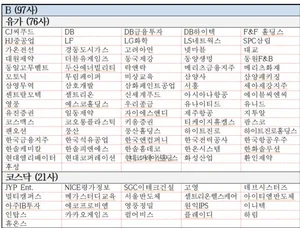 (표) ESG 등급 B 207개사 명단