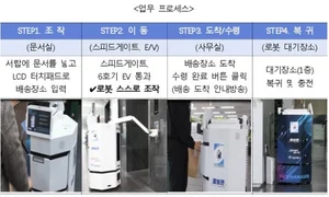Seoul Metropolitan Government appoints ‘The First Robot Official’