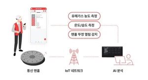 ICT기술로 '맨홀' 원격 모니터링