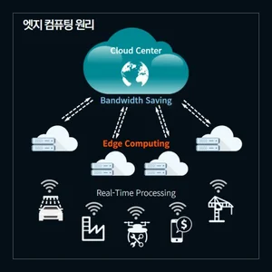  삼성, 美빅테크가 장악한 엣지컴퓨팅 특허시장서 7위 '기염'