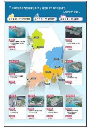 항만배후단지 개발에 2조 279억 투자