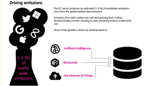 [스투/리포트] “빅테크 규제 없이 기후 변화 늦추기는 불가능”
