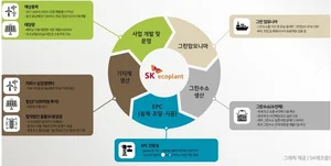 SK에코플랜트, ‘미래산업의 장’ CES 2년 연속 참가