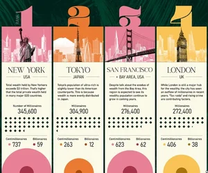 가장 부유한 도시 1위는 뉴욕..서울은?