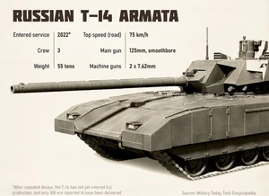 러시아 이어 북한 탱크보유수 2위..한국은?