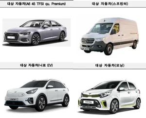 아우디·기아·벤츠 13개 차종 2만여대 리콜