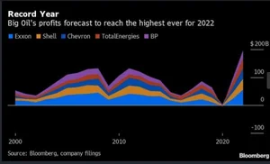 전 세계 '빅오일' 역대 최대 성과...주주 환원이냐 횡재세냐