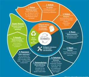 역주행하는 오스트리아의 자동차 탄소 배출 해결책은[스투/리포트]