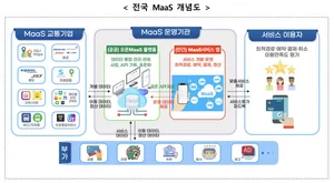 Using and paying of railways, buses, and taxis to be possible with one app