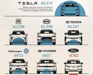 테슬라 PM '압도적' 1위..현대차는 몇 등?