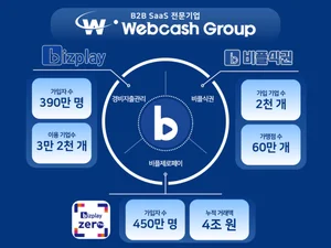 ‘비플식권’ 소상공인 상생비즈니스 '호평' 이어져