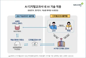셀바스 AI, AI 디지털교과서 사업 강화