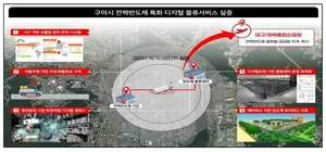 '로봇·AI·빅데이터기술' 품은 스마트물류산업 본격화