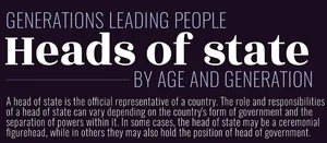 전세계 192개국 국가원수 평균나이 65세..그 의미는?