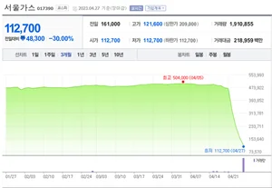 '일당에 휴대폰 넘겨서...연락도 안되는 CFD 계좌 주인들'