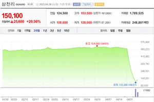 SG증권발 CFD 하한가 종목에 올라탄 '강심장 개미들'