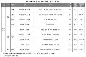 전국 9곳 3417가구 청약 접수