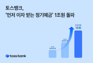토스뱅크 '먼저 이자 받는 정기예금' 1조원 돌파