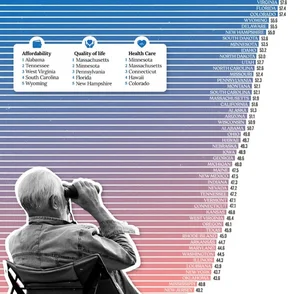 은퇴해서 살기 좋은 도시 1위는?