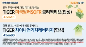 미래에셋, TIGER ETF 2종 신규 상장