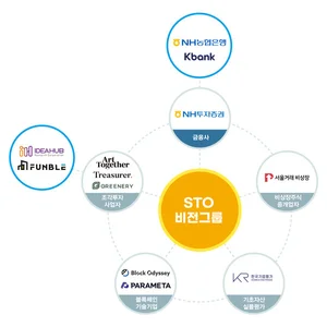 NH투자증권, 토큰증권 협의체 ‘STO 비전그룹’에 4개 기업 신규 참여