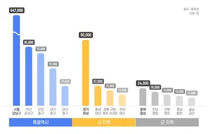 일자리, 주택수요에 '필요조건' or '충분조건'(?)
