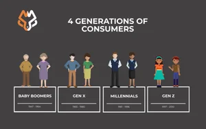 은퇴자 물쓰듯하는데 MZ세대는 짠물소비..'극과극'