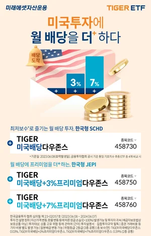 미래에셋, '미국배당TIGER' 배당 ETF 상장일 개인 순매수 1위