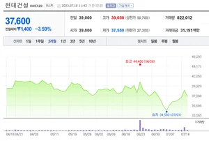 건설주, 우크라이나 재건 테마 단타 놀이터?