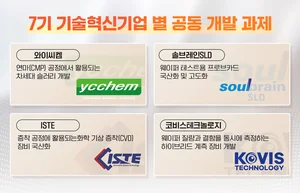 포스코퓨처엠, 주가 목까지 차올랐다..'투자의견 중립' 증권사 나와