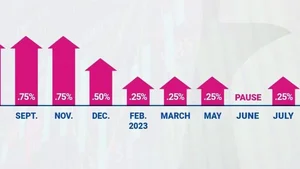 미국 FRB, 금리 1/4 포인트 인상