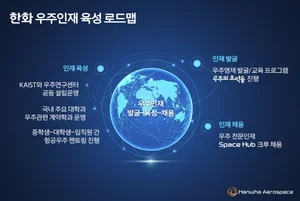한화, 우주 인재 찾아요…중장기 우주 인력 양성