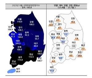 아파트 분양시장 회복 기대감...8월 아파트 분양전망지수 100.8 기록