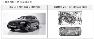 벤츠·기아 등 8개사 21개 차종, 1만 4057대 자발적 리콜