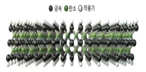 '상온 초전도체' 이어 '꿈의 신소재' 꿈틀..코닉오토메이션 등 주가 급등