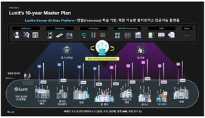 '다 계획이 있었구나'..루닛, 2033년 매출 10조 발표에 '번쩍'